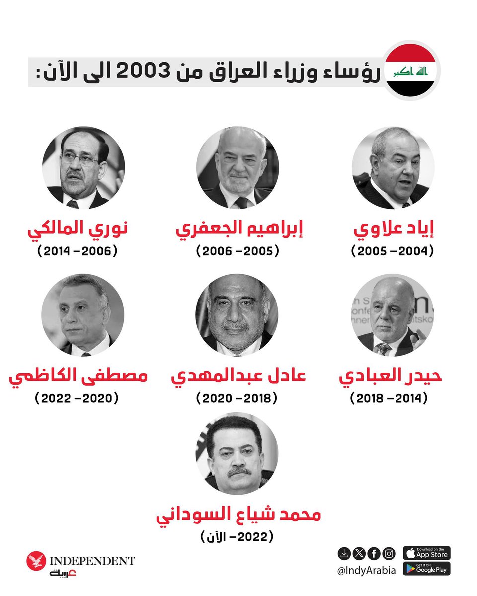 23 سنة من الحكم بعد تغيير النظام اثبوا بما لا يحمل الشك الفشل التام و الذل و الخيانة و العار للبلاد و الشعب بحيث أصبح #العراق مستباح من كل الجهات. مصير من نادى و صاح بالاصلاح كان القتل و التهجير و التغييب رأى فيها الناس اقسى السيناريوهات و الاقتصاد اصبح رهان أسواق #النفط فقط!