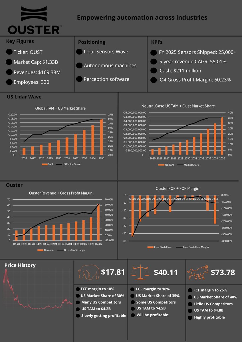 KaizenInvestor tweet media