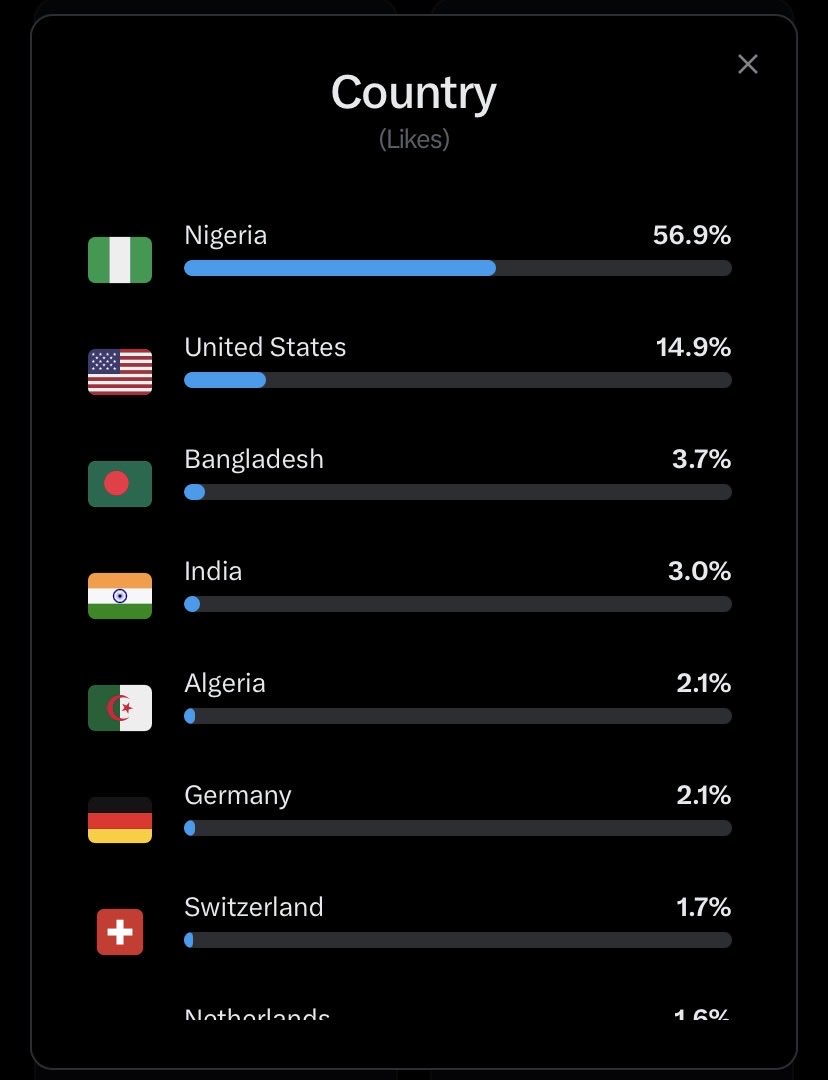 freedown ETH tweet media