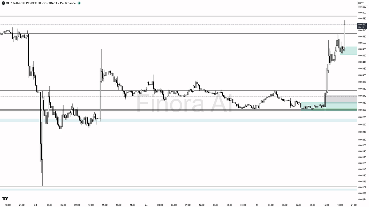 Finora AI - Your Trade Buddy tweet media