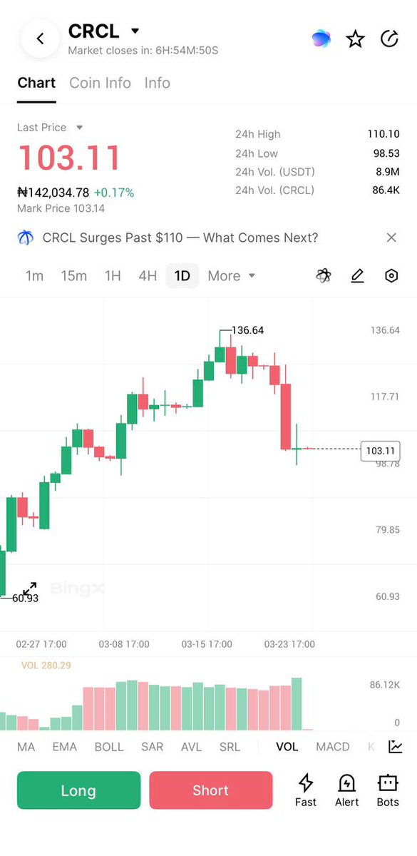 The CryptoHarry tweet media