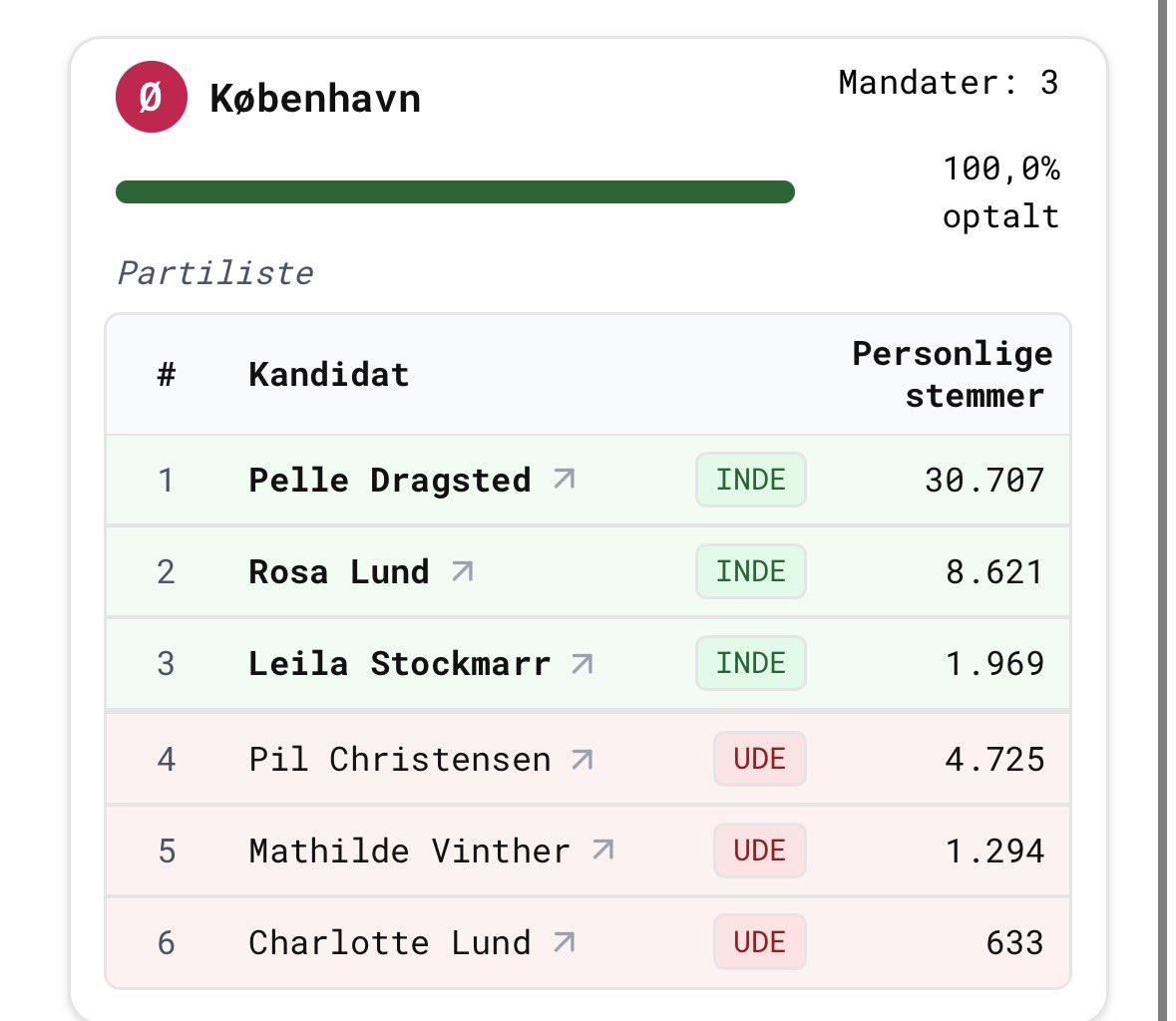 Christian Broholm 🇺🇦 tweet media