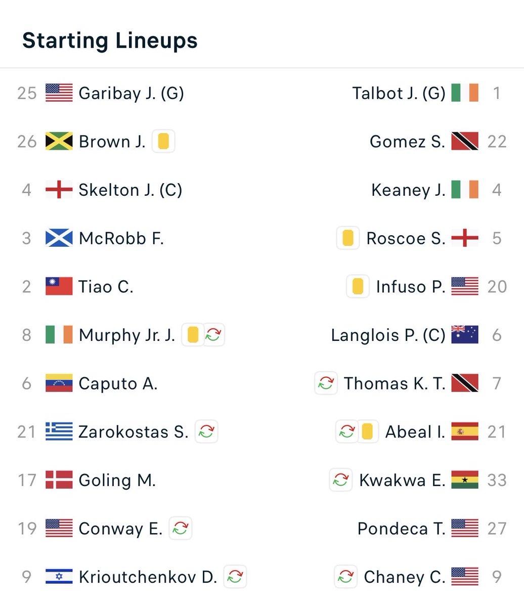 USMNTProspects tweet media