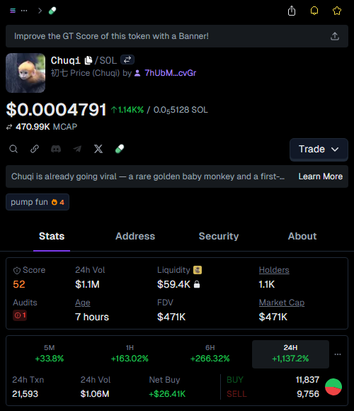 xvic_kn's tweet image. Called it EARLY on $Chuqi! 🚀  
Entry: $46k  
Now: $631k 💰  
13.7X PROFIT! 🔥  
  
“Price is what you pay, value is what you get.” – Warren Buffett 💡  
Stay sharp, degen kings! #CryptoGains #NeverLate

👉 #Chuqi called at: t.me/DegenPumpfunSi…
📈 Chart: