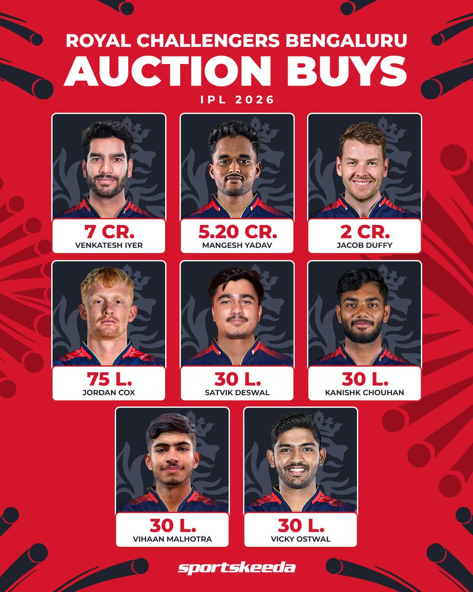 Here are the new signings for RCB in IPL 2026, acquired at the auction.
#RCB #IPL2026 #Cricket

ROYAL CHALLENGERS BENGALURU