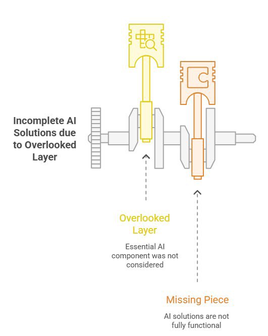 TimeBandAI's tweet photo. Time Band AI isn’t an upgrade.

It’s a missing piece.
#MissingLayer https://t.co/V0Jxsy129q