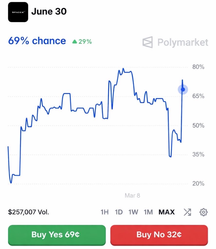 Watcher.Guru tweet media