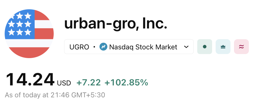 McAdamsMarkets's tweet photo. $UGRO +102% to $14.24 after crushing $10.01 resistance on massive 47.43M volume 🚀

Global media expansion news fueling the breakout—momentum suggests this could be more than a one-day move. $27.55 now in focus if strength holds.

$RMSG $ENVX $CHWY $SIDU $QQQ https://t.co/JfwV6MpddD