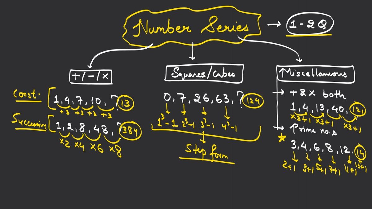 upsc_prakhar's tweet image. Topic: Number Series.

(Types of questions &amp;amp; the flowchart technique)

Full handout is on the telegram channel.

#CSAT #upscpreparation #numberseries