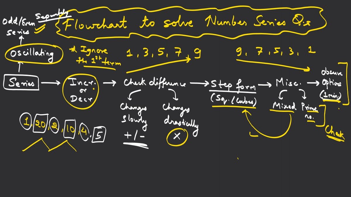 upsc_prakhar's tweet image. Topic: Number Series.

(Types of questions &amp;amp; the flowchart technique)

Full handout is on the telegram channel.

#CSAT #upscpreparation #numberseries