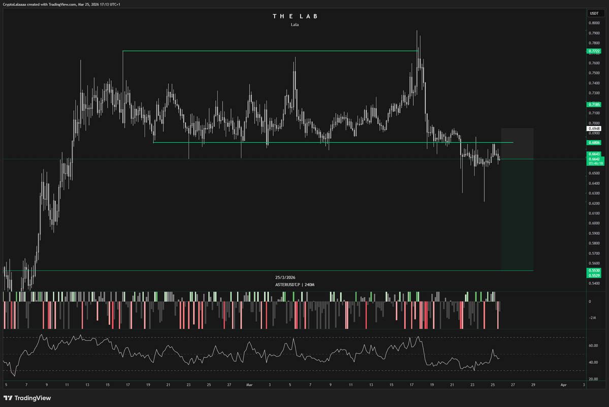 Lala 🧪 tweet media