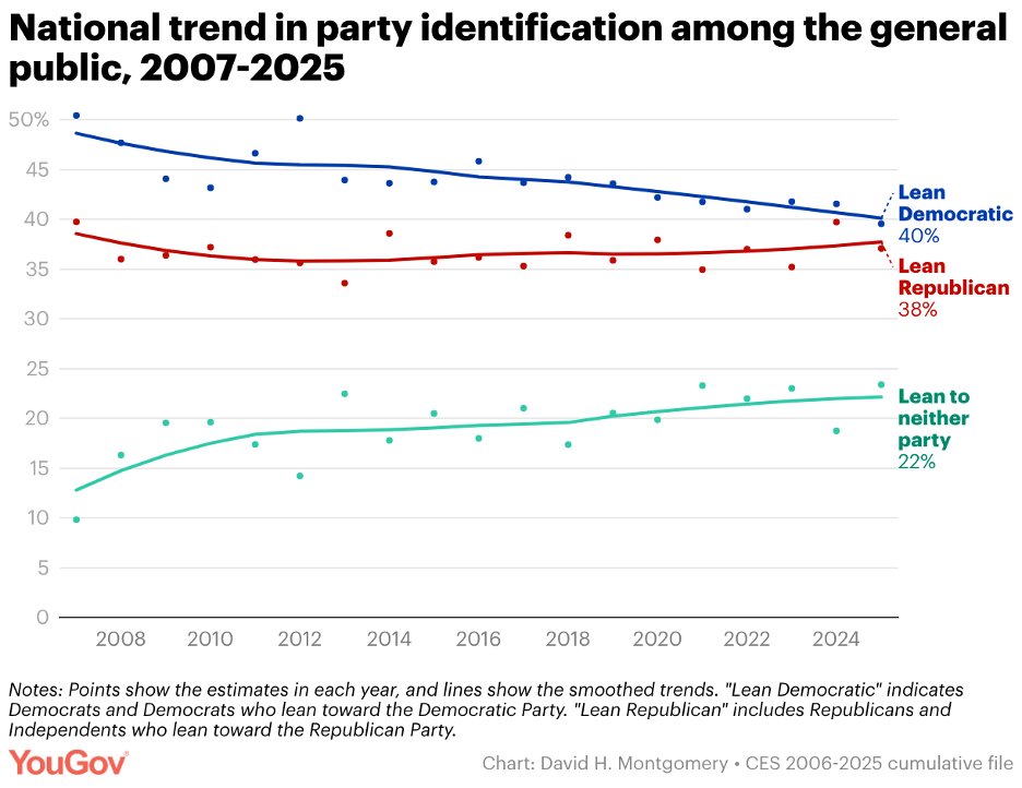 Brian Schaffner tweet media