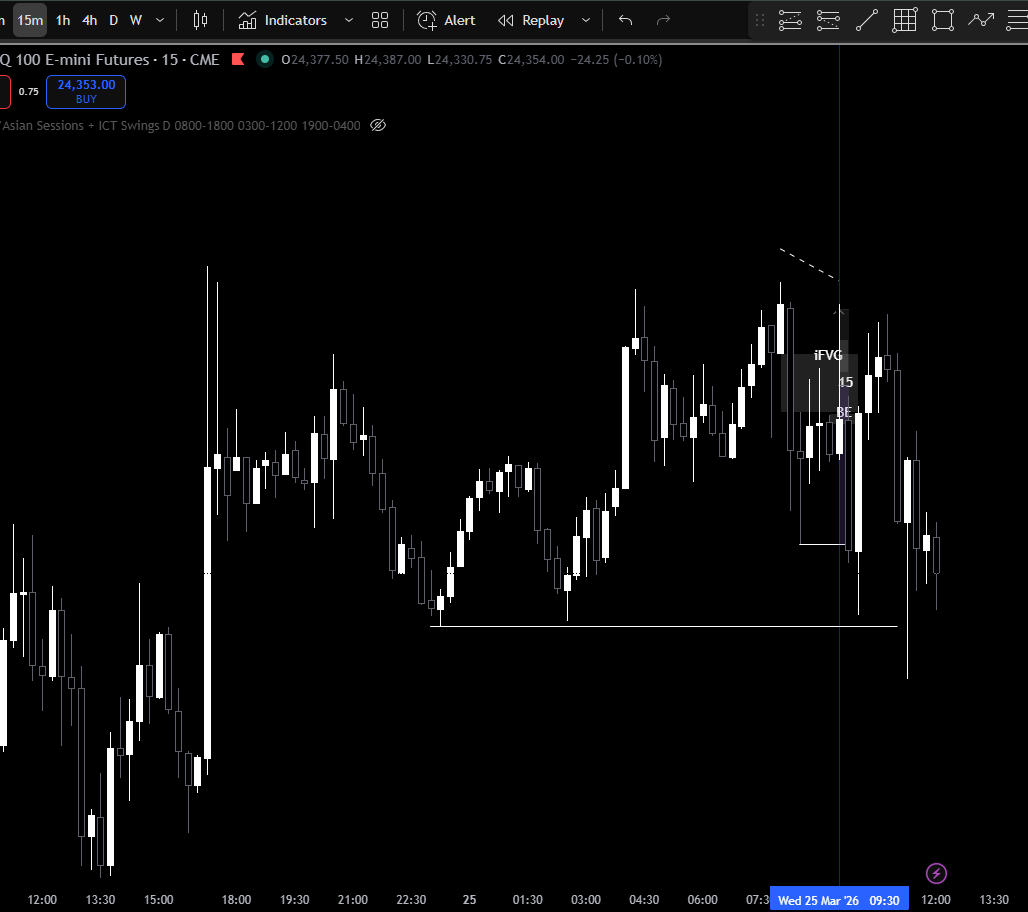 SMCrni's tweet photo. Best setup today. 
Sadly didn't take it. I was looking for a 5min inverse entry which closed too far. https://t.co/a9KkXYCTWr