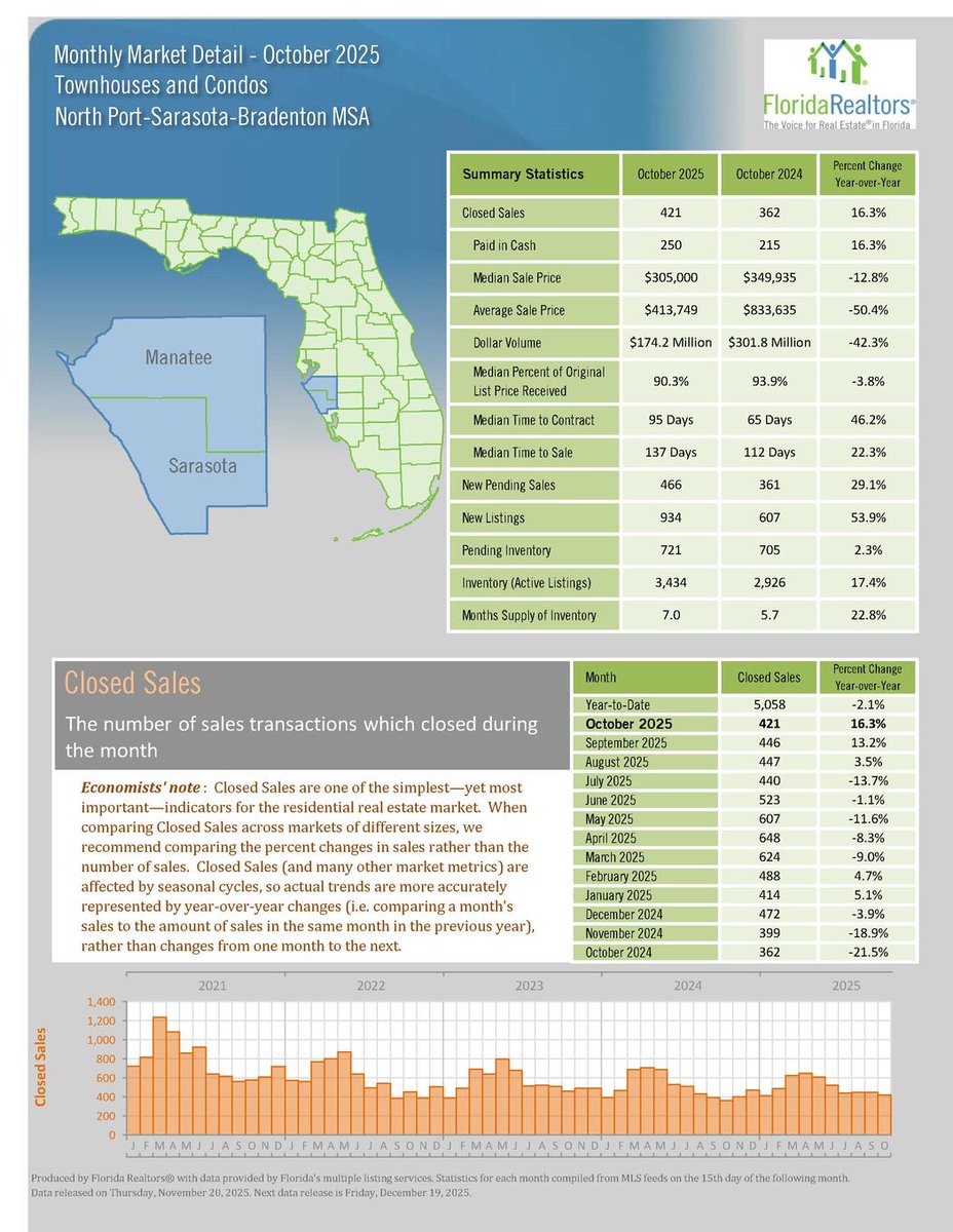 Tonio_P_'s tweet photo. State of the Market - https://t.co/wegllQ26tL https://t.co/nsbBG1d4V1