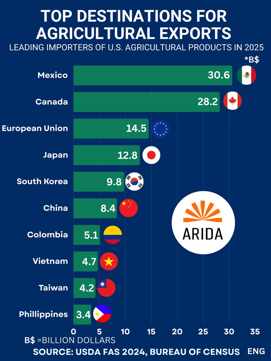 ARIDA INC tweet media