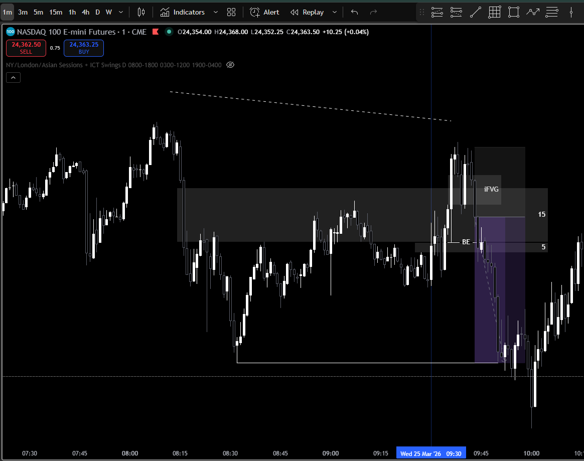 SMCrni's tweet photo. Best setup today. 
Sadly didn't take it. I was looking for a 5min inverse entry which closed too far. https://t.co/a9KkXYCTWr