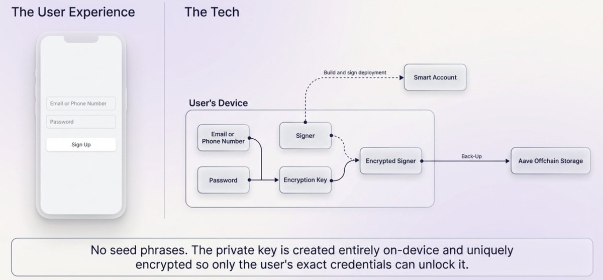 Jordi in Cryptoland tweet media