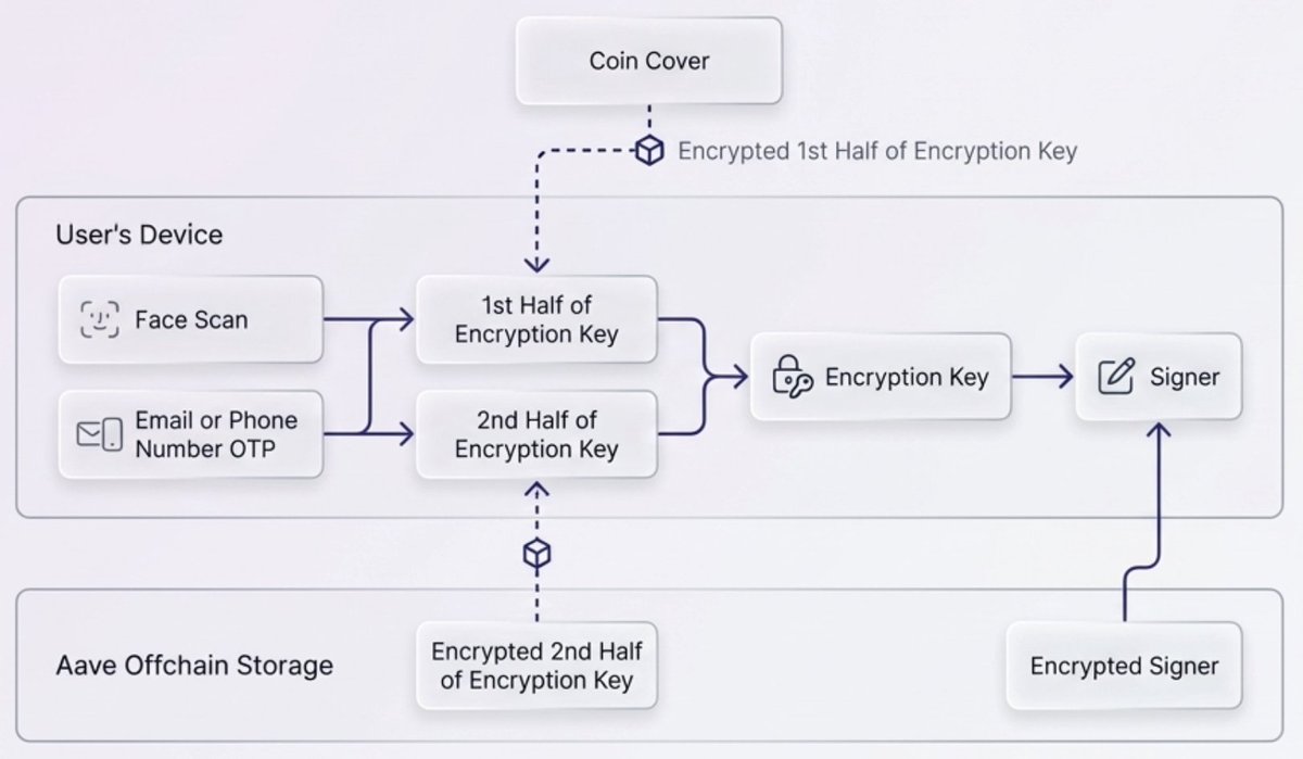 Jordi in Cryptoland tweet media