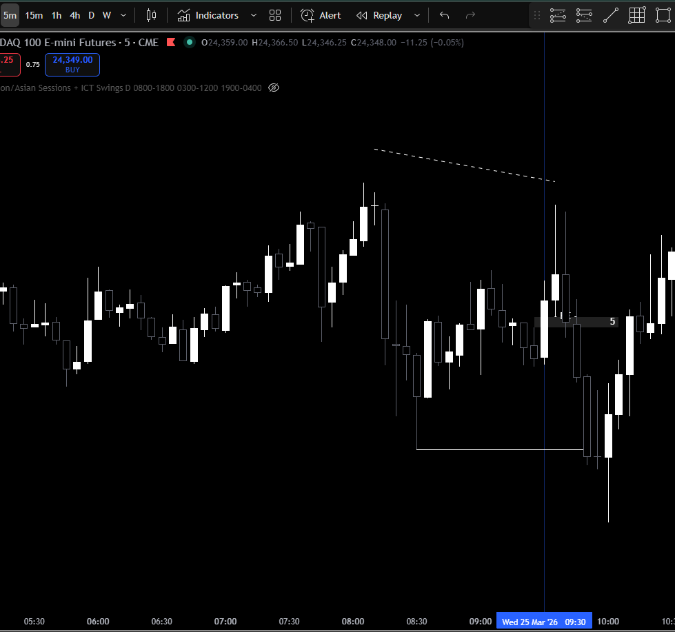 SMCrni's tweet photo. Best setup today. 
Sadly didn't take it. I was looking for a 5min inverse entry which closed too far. https://t.co/a9KkXYCTWr