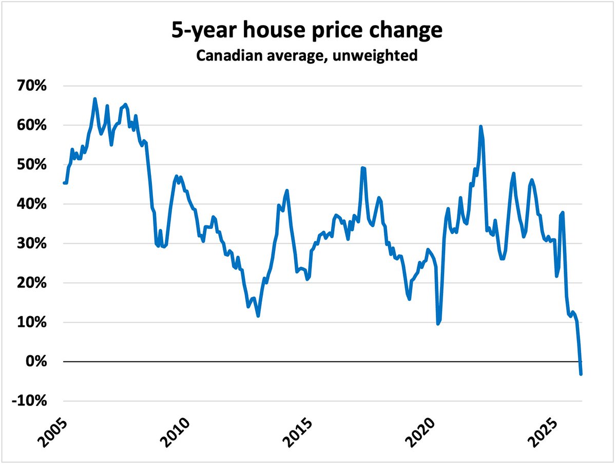 Ben Rabidoux tweet media