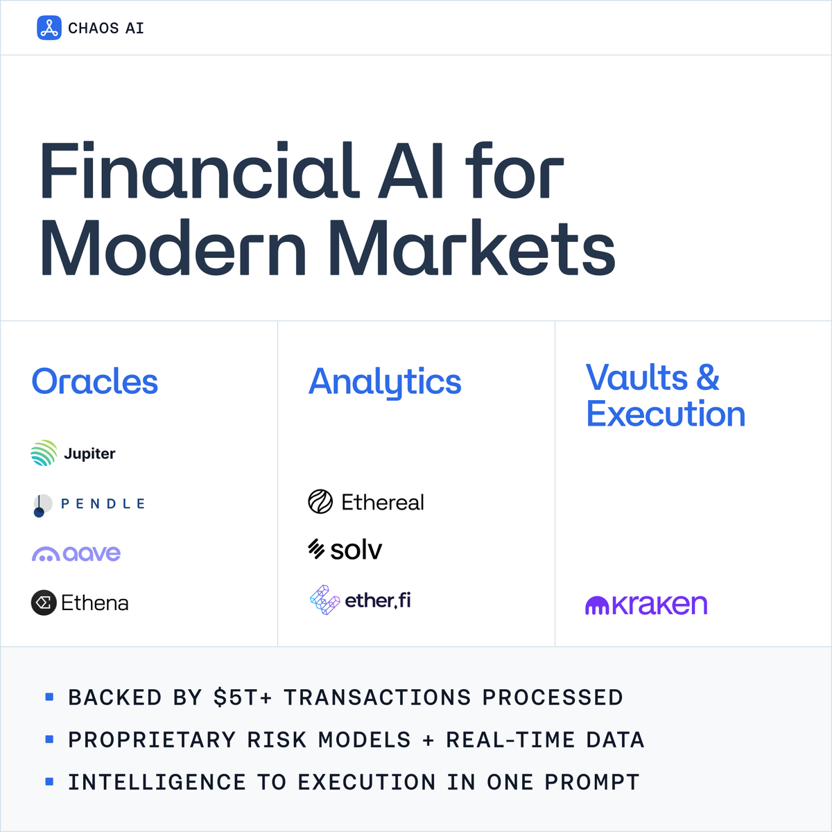 Chaos Labs tweet media
