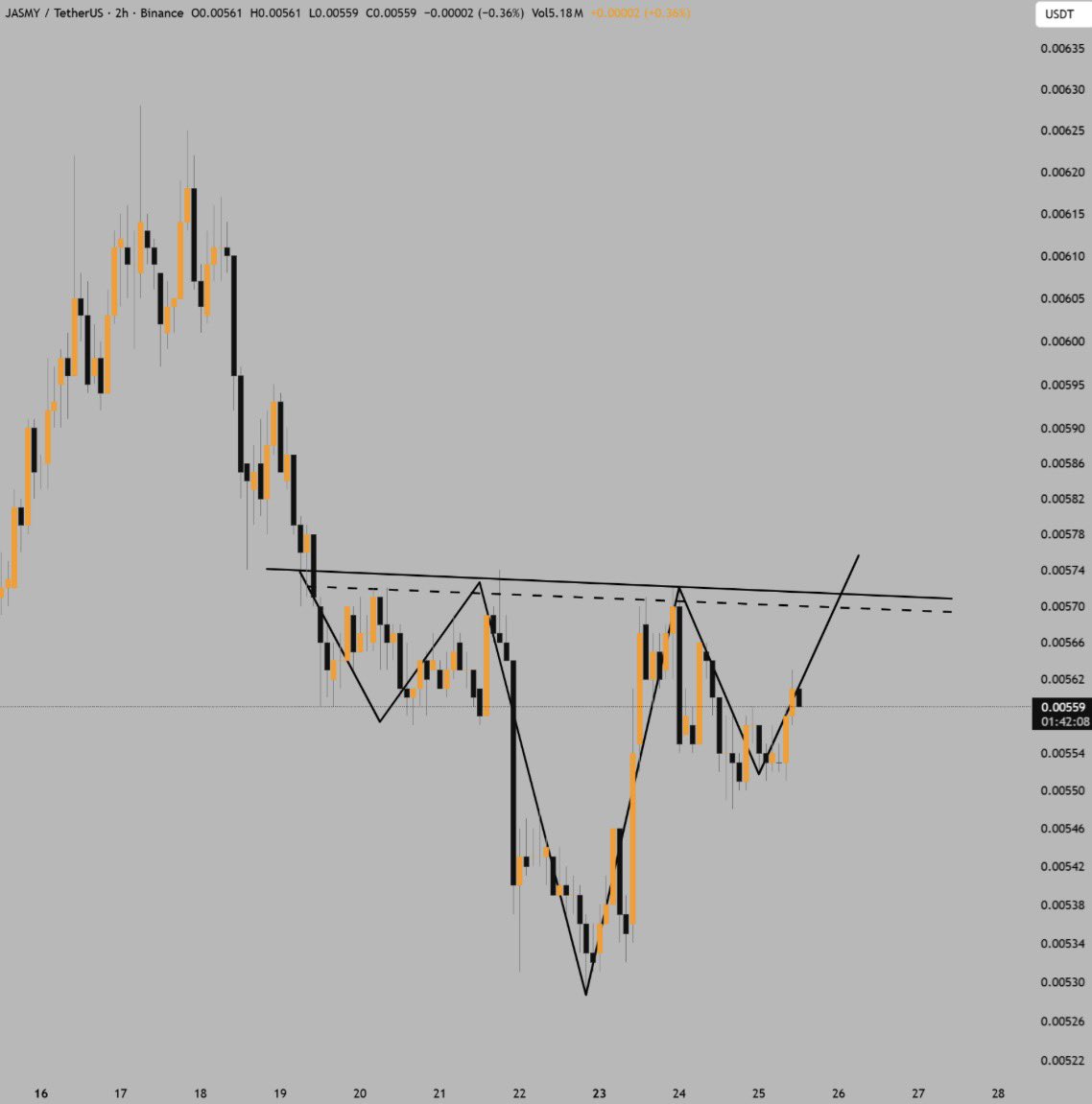 Shango - 𝕏's Crypto 👑 tweet media