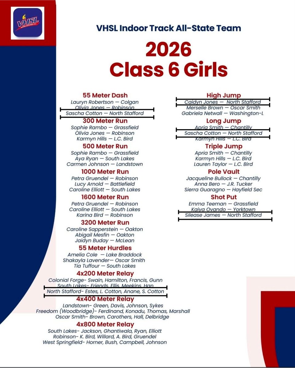 North Stafford Track & Field tweet media