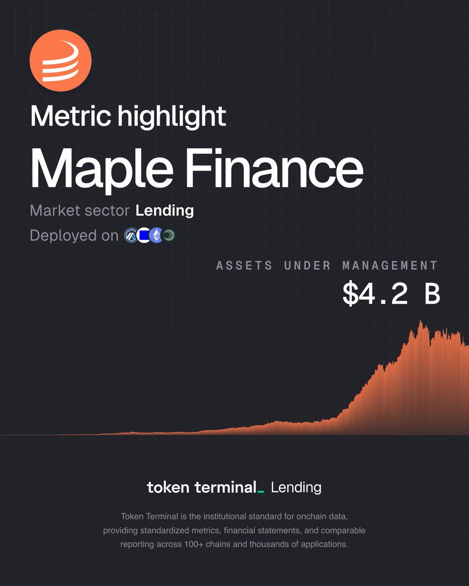 Token Terminal 📊 tweet media