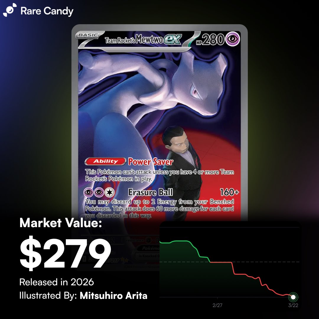 RareCandy's tweet image. Within a 12 month time frame Pokemon has blessed us with 2 Mewtwo Special Illustration Rare cards…

But which is better? 🤔