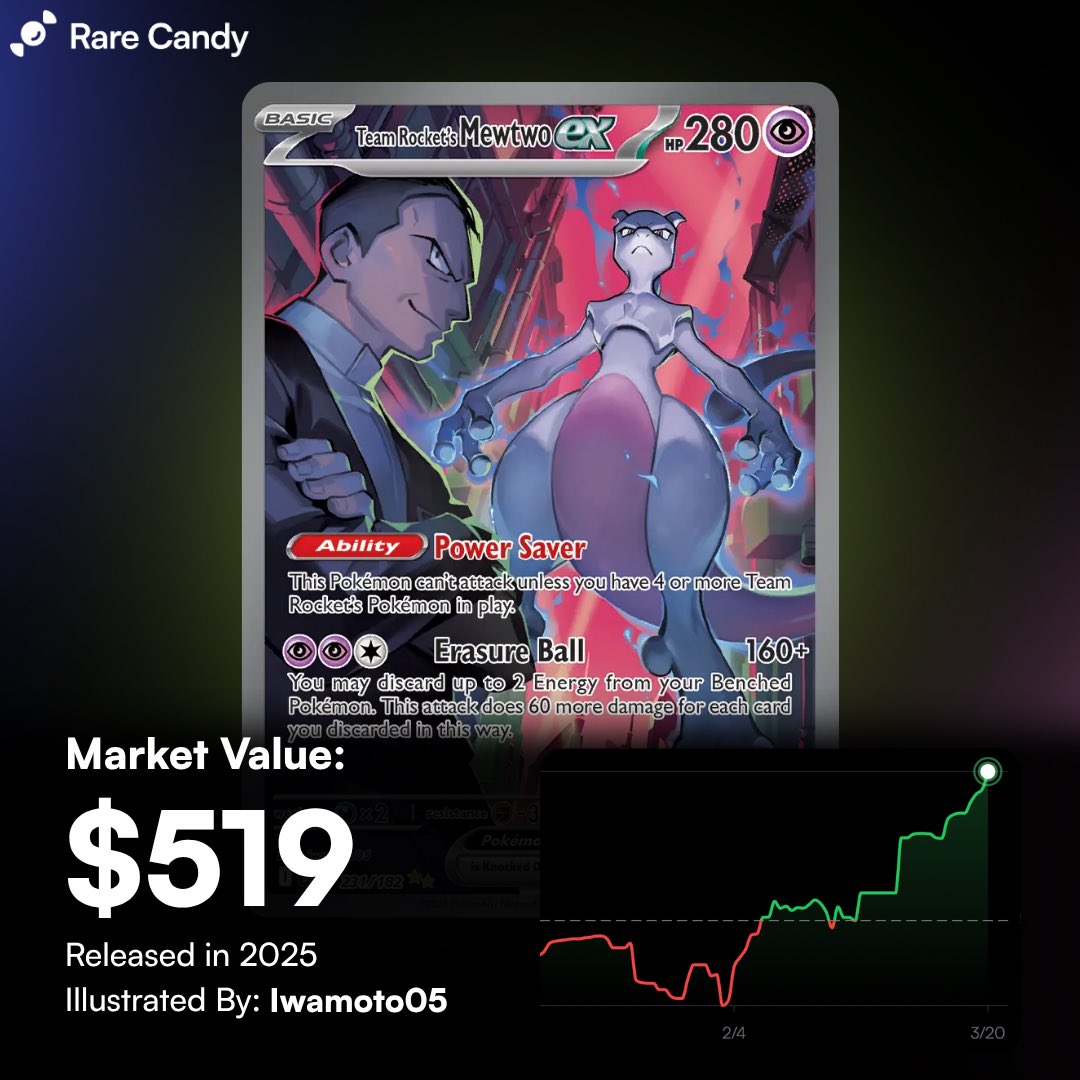 RareCandy's tweet image. Within a 12 month time frame Pokemon has blessed us with 2 Mewtwo Special Illustration Rare cards…

But which is better? 🤔