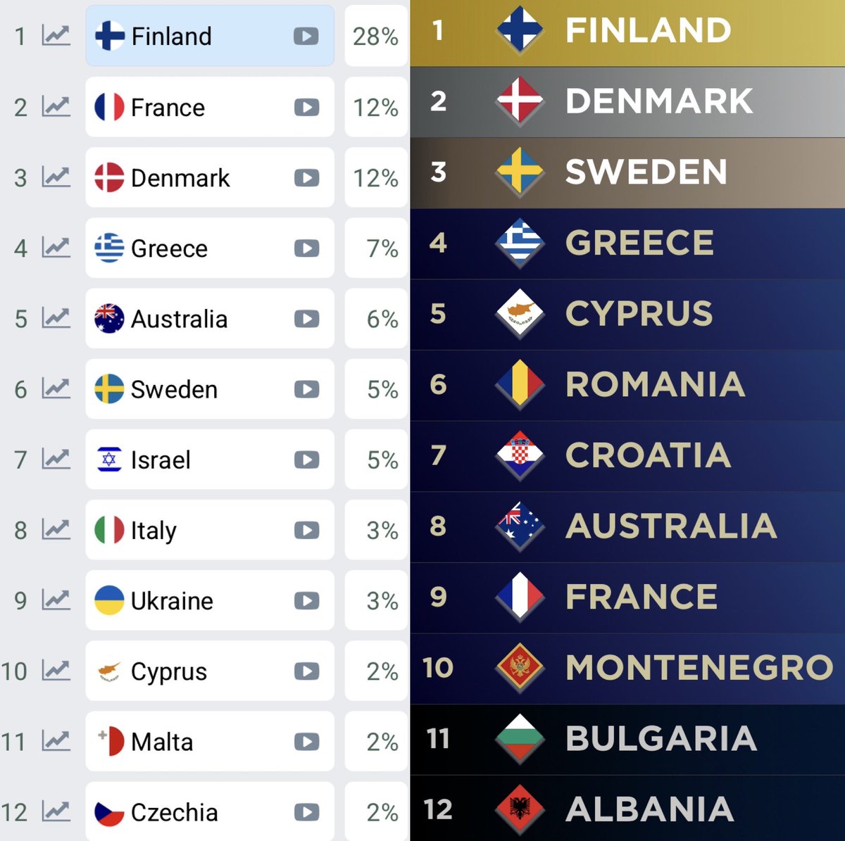 My Eurovision Scoreboard tweet media
