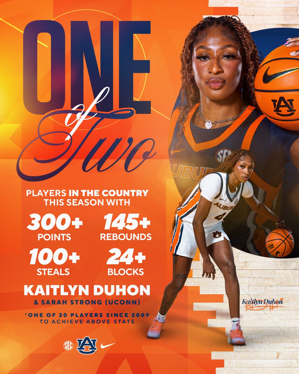 Auburn Women's Basketball tweet media