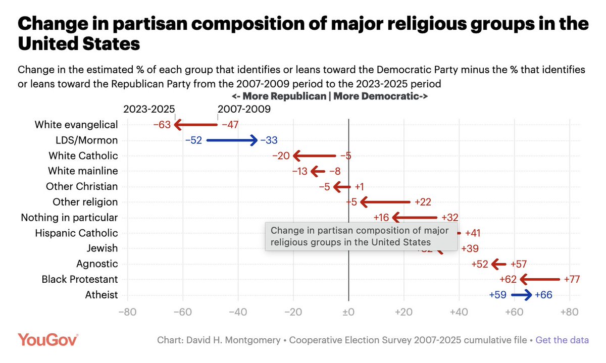 Brian Schaffner tweet media