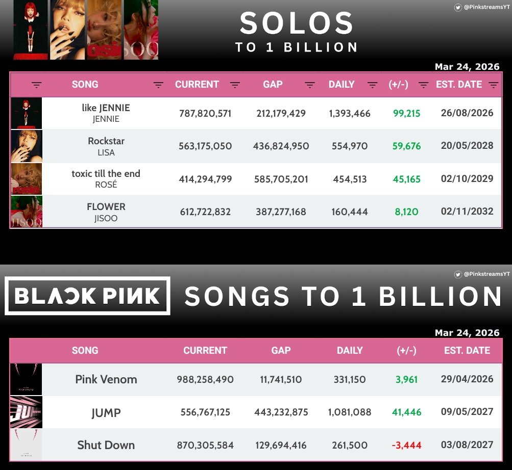 Pinkstreams tweet media