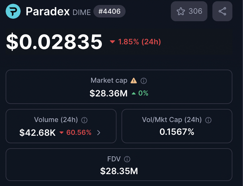 0xhustler18's tweet photo. Free money on @Polymarket for Based FDV,
@paradex is currently sitting under $30 FDV
@BasedOneX will launch even less than $100M FDV in this market situation.
$100M NO shares = 20% profit
$200M NO Shares = 6% profit ( very safe )
https://t.co/7YAdK1XkcA
$POLY #polymarket #poly #Hyperliquid #claude