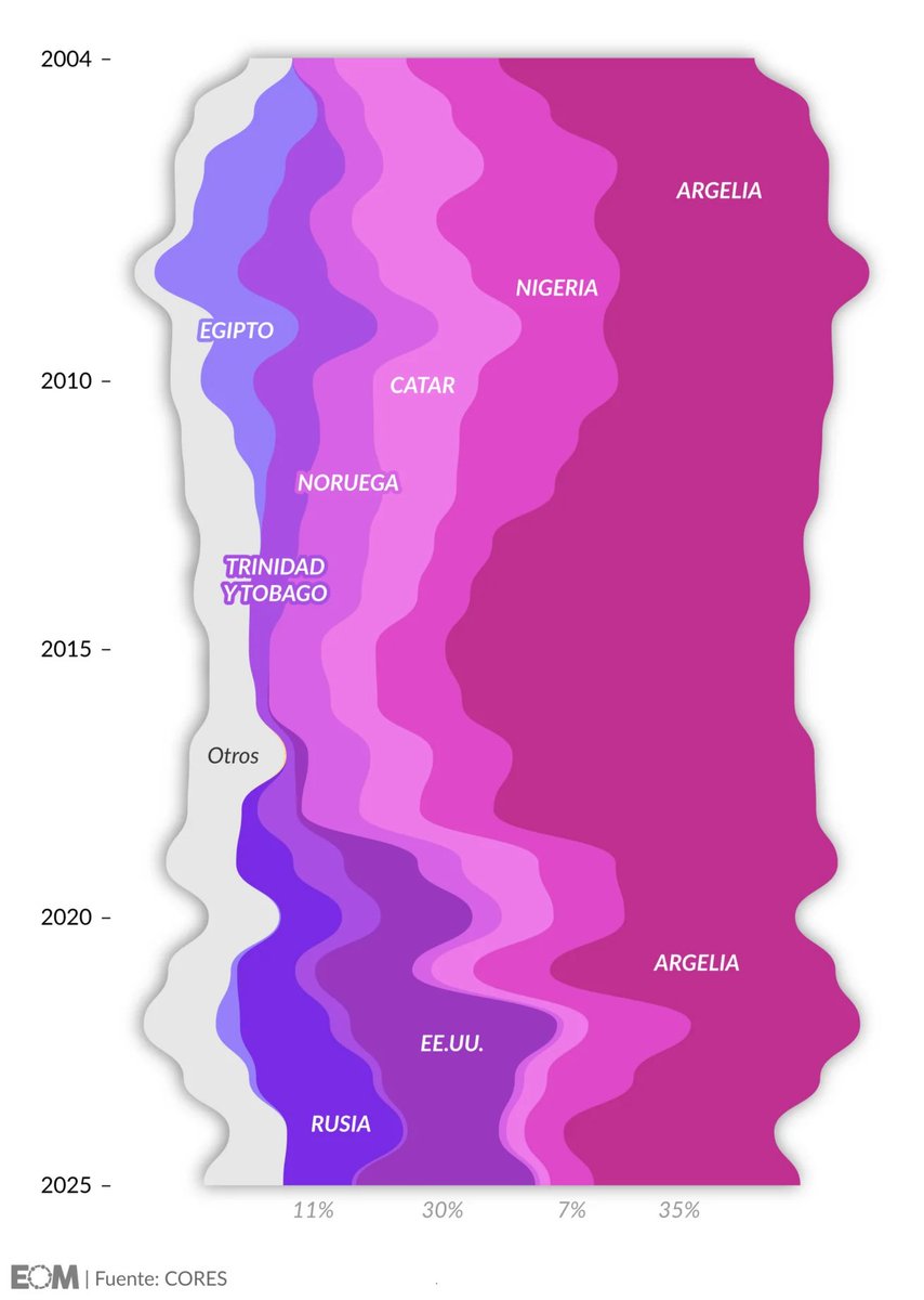 El Orden Mundial tweet media