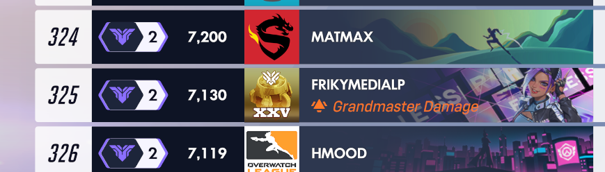 Finally made it on the new fucking leaderboard again ...

Sooo, just by messuring the leaderboard at a glance, I am currently the highest ranked Sombra Main in EU!

yippiiiiiiiii :)

i miss my fellow hacker friends tho :(