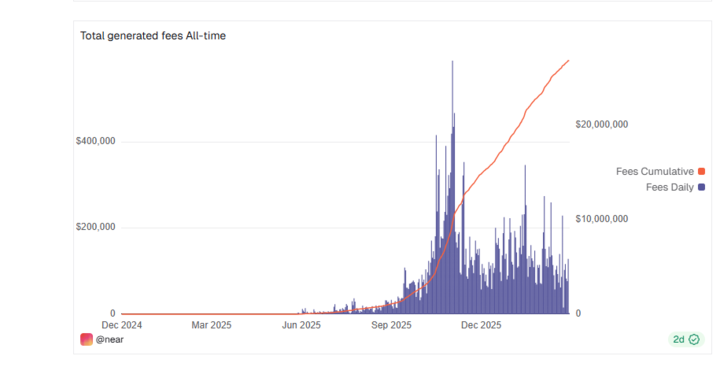 Michaël van de Poppe tweet media