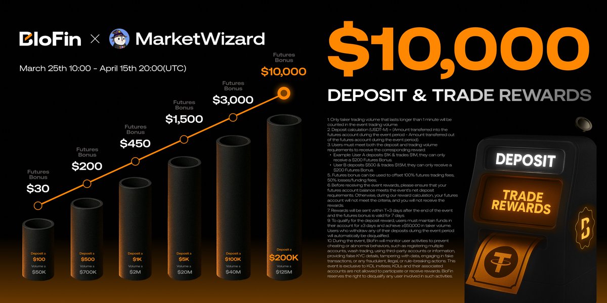 MarketWizard tweet media