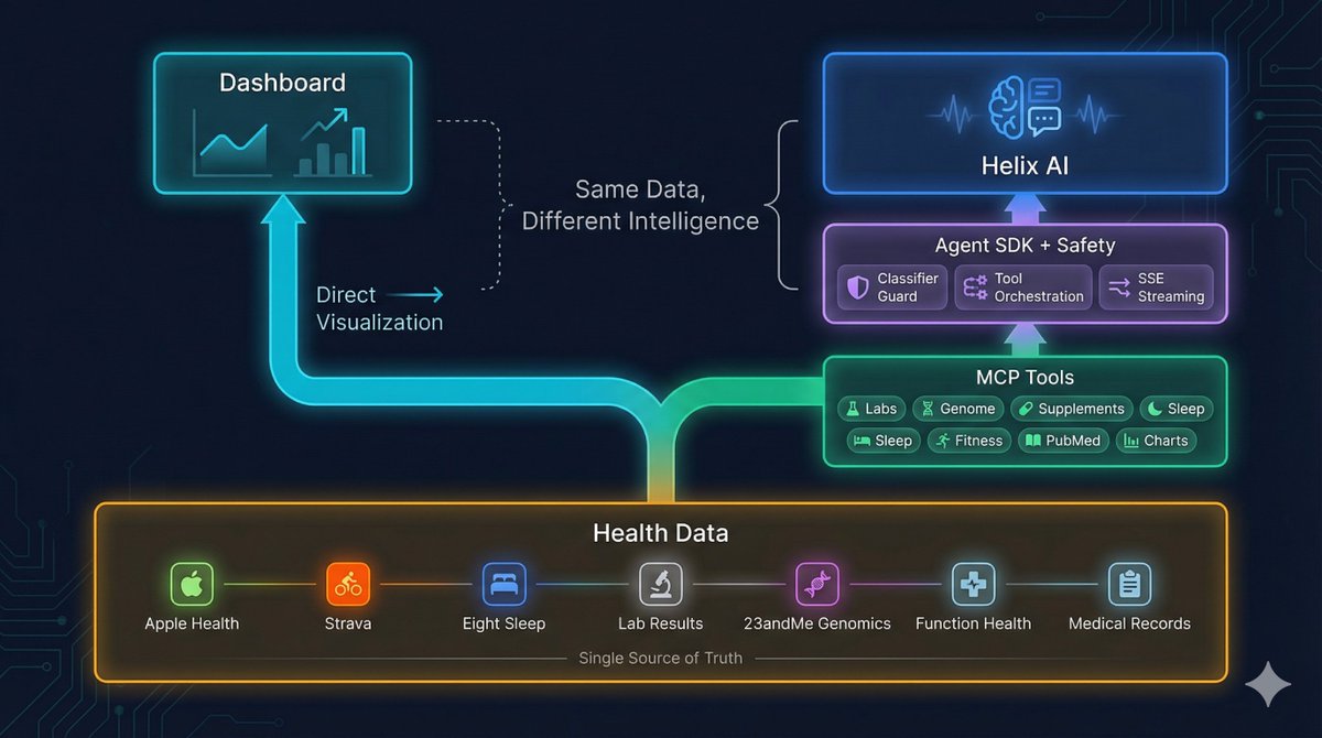 Martin Amps tweet media