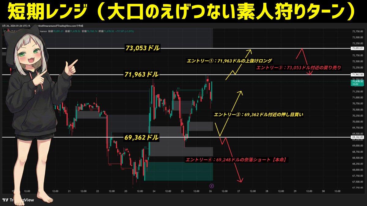 ねこ｜ビットコインガチ勢🥺 tweet media