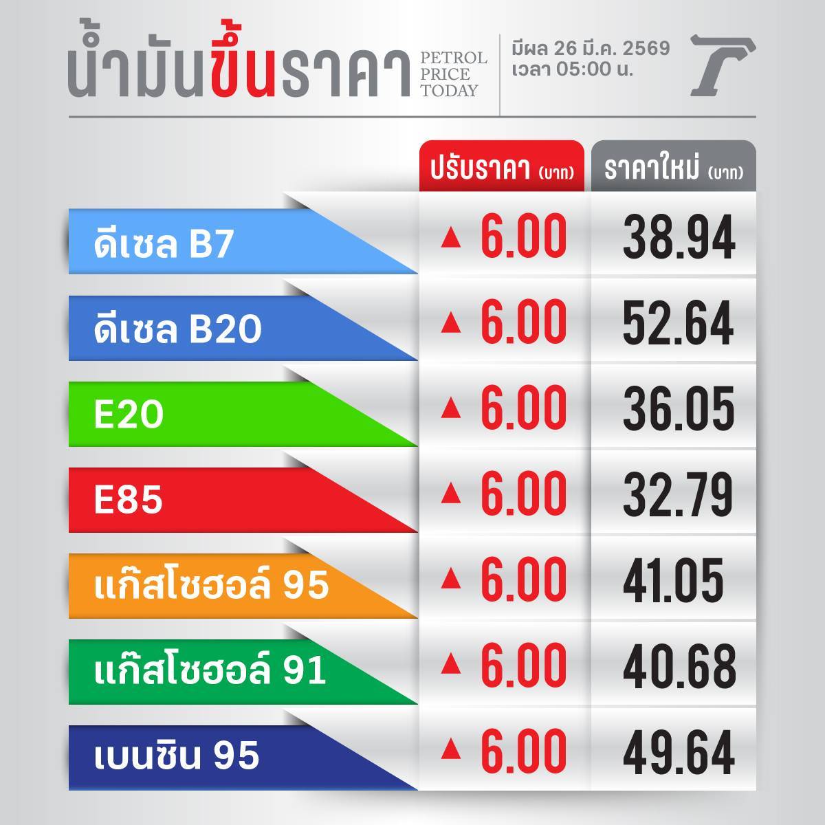 Thairath_News tweet media
