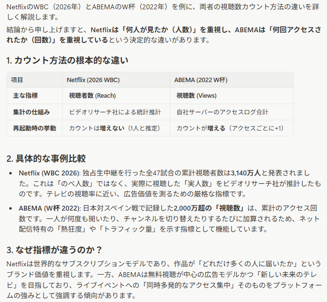 nesumisu4's tweet photo. @mylove0033 @mn_enta_tv あー、理解しました！abemaのカウント方法と勘違いしていたんですね、W杯のとき話題になりましたもんね。プラットフォームが違えばカウント方法も違うんですよ。ややこしいですよね笑 https://t.co/Gg29oGLW4b