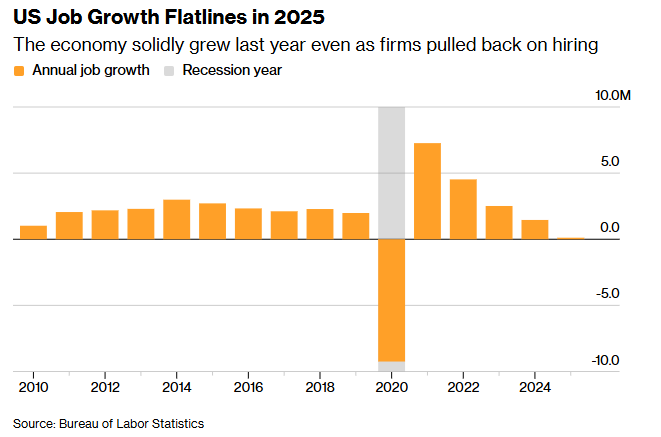 *Walter Bloomberg tweet media