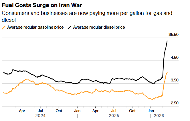 *Walter Bloomberg tweet media