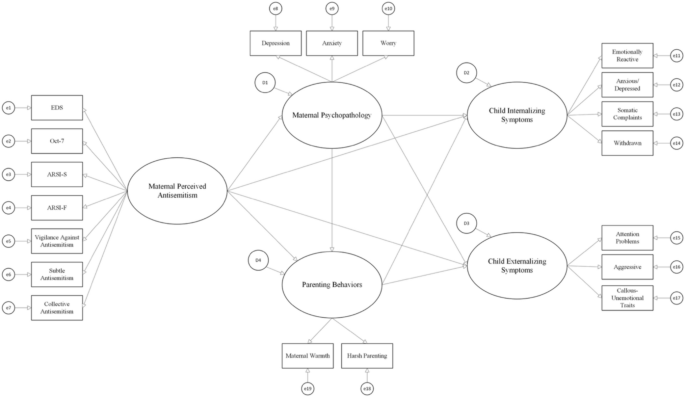 RCAP_Editor's tweet photo. Important new RCAP publication investigates the relationship between perceived antisemitism and youth externalizing and internalizing symptoms, with attention to parental mental health and parenting behaviors. Read it here! https://t.co/pLXNjv2CRL https://t.co/tvr9dUcuxd