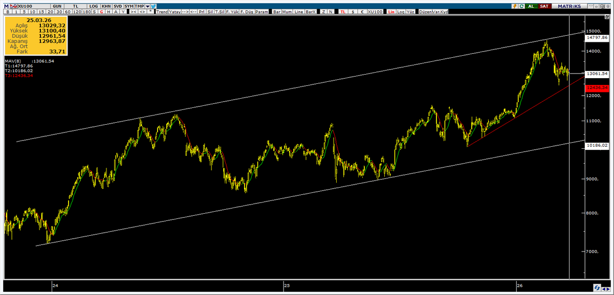 TREND KOÇU/ANALİST tweet media