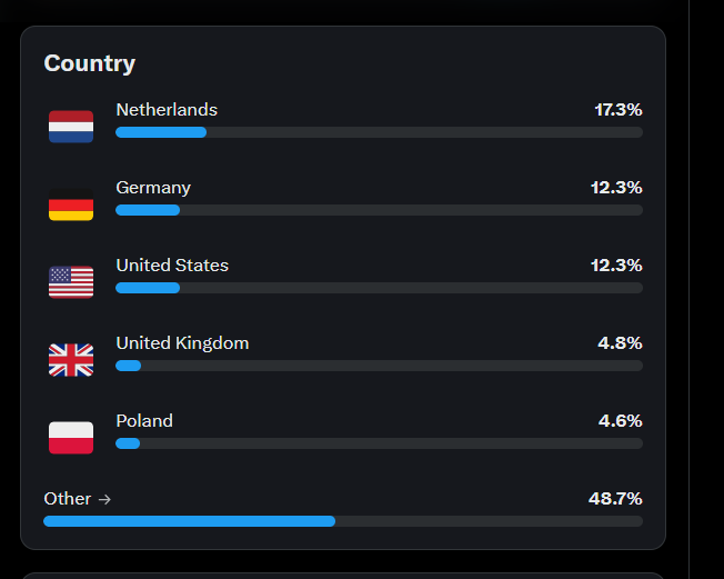TheTosto 🦖 tweet media