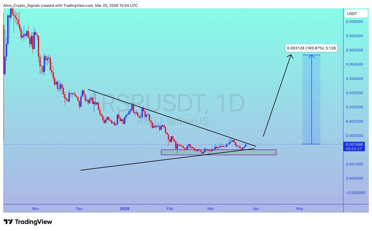 Alice Crypto tweet media