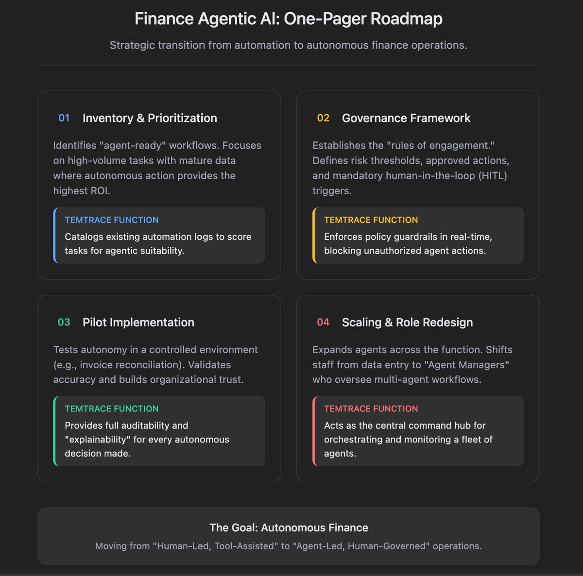 T E M T R A C E tweet media